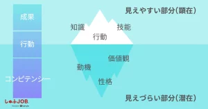 氷山モデルの解説画像