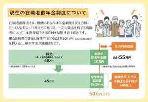 現在の在職老齢年金制度について｜厚生労働省