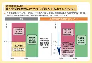 社会保険の加入対象の拡大について｜厚生労働省