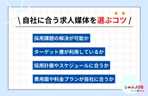 自社に合った求人媒体を選ぶコツ