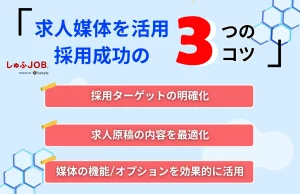 求人媒体を活用して採用を成功させる3つのコツ