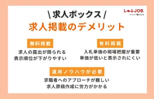 求人ボックスに求人掲載するデメリット
