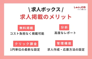 求人ボックスに求人掲載するメリット