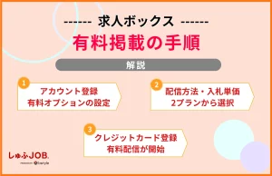 求人ボックスに有料掲載する手順