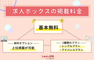 求人ボックスの掲載料金は？