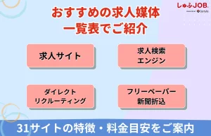 おすすめの求人媒体一覧表