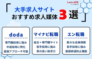【大手求人サイト】おすすめ求人媒体3選