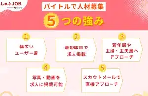 バイトルでの人材募集の5つの強み