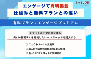 エンゲージ（engage）の有料掲載の仕組み・無料プランとの違い