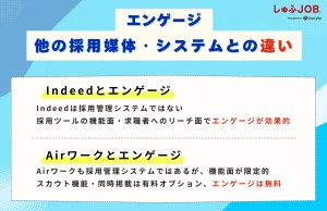 エンゲージ（engage）と他の採用媒体・システムとの違い