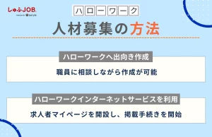 ハローワークで人材募集する方法