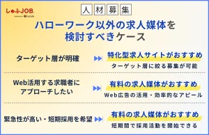 ハローワーク以外の求人媒体で人材募集を検討すべきケース