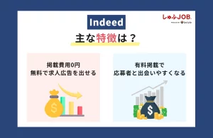Indeed(インディード)の主な特徴