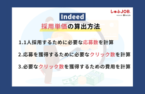 Indeed（インディード）の採用単価を算出する計算式とシミュレーション