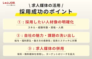 求人媒体の活用で採用成功するためのポイント