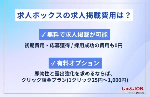 求人ボックスの求人掲載費用は？