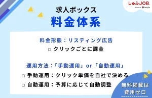 求人ボックスの料金体系