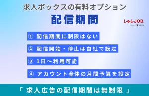 【求人ボックスの有料オプション】配信期間