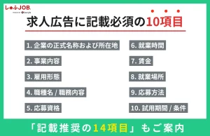 求人掲載時に記載しなければならない項目