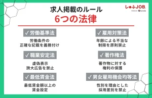求人掲載のルールに関する6つの法律