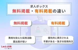 無料掲載と有料掲載の違い