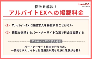 アルバイトEXへの掲載料金