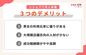 リジョブで求人掲載するデメリット