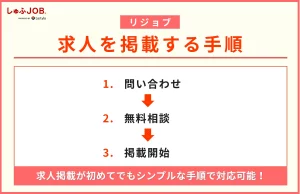 リジョブに求人を掲載する手順