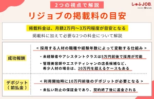 リジョブの掲載料の目安