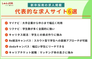 新卒採用で求人掲載可能な代表的な求人サイト6選