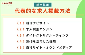 新卒採用で利用できる主な求人掲載方法