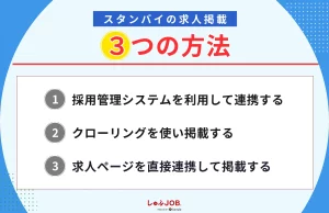 スタンバイでの求人掲載の3つの方法
