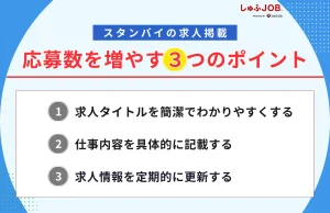 スタンバイでの求人掲載で応募数を増やす3つのポイント