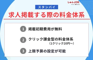 スタンバイに求人掲載する際の料金体系
