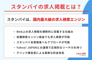スタンバイの求人掲載とは？
