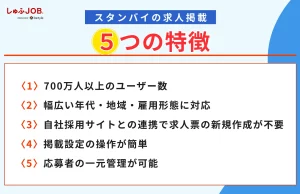 スタンバイの求人掲載の5つの特徴
