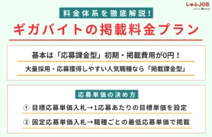 【料金体系】ギガバイトの掲載料金プランを徹底解説
