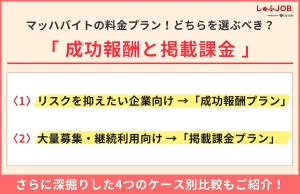 マッハバイトの料金プラン｜成功報酬と掲載課金のどちらを選ぶべき？
