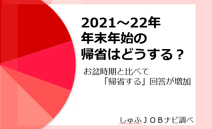 21年 今年の年末年始は帰省する しない しゅふjobナビ