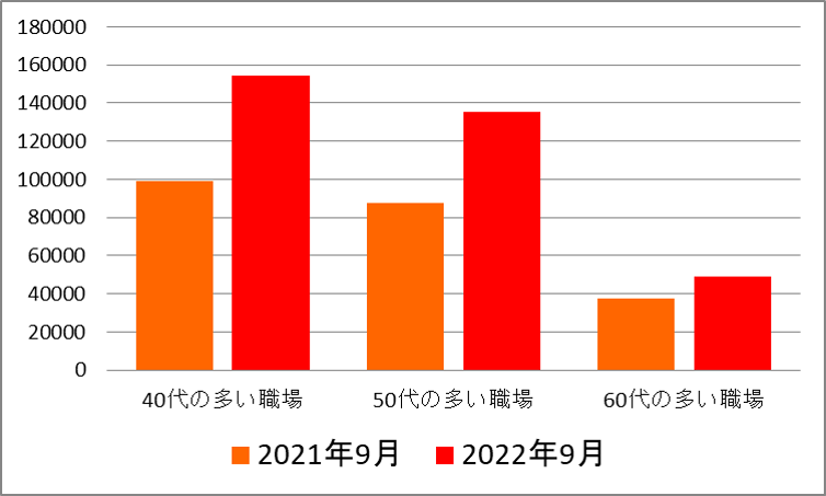 求人情報あり 50歳からのお仕事探し 主婦におすすめパート5選 しゅふjobナビ