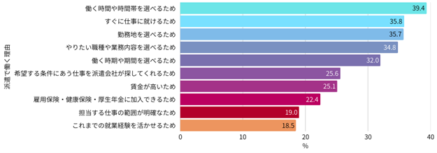 Survey_Results_on_Work _Styles